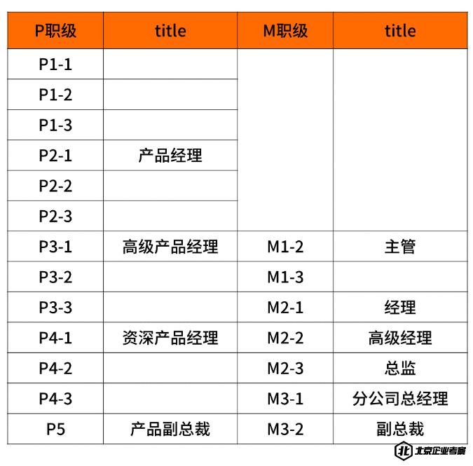 美团公司岗位职级